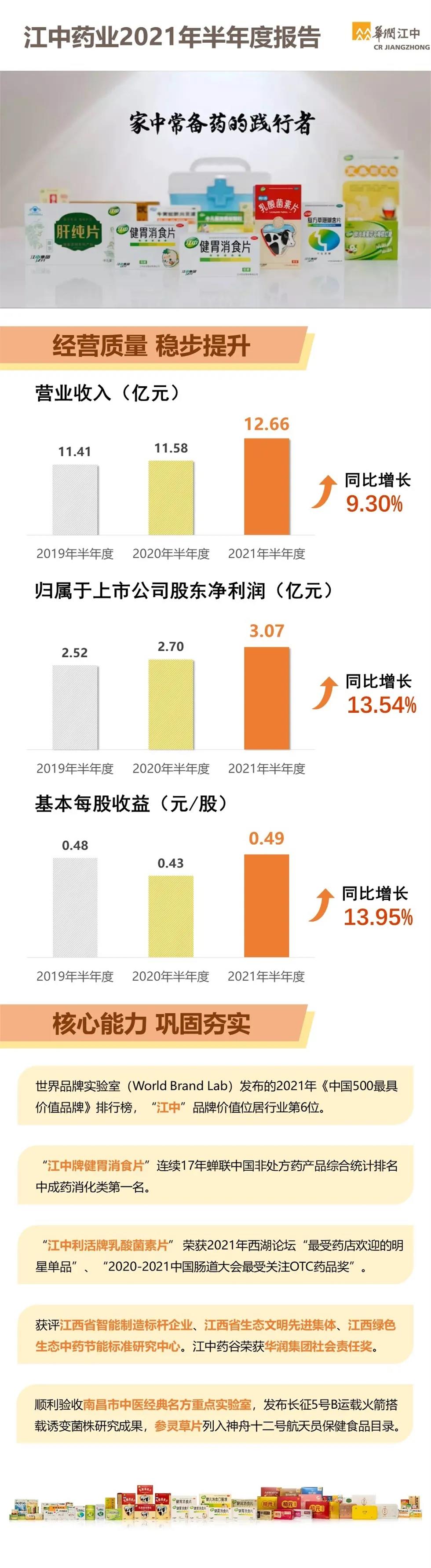 【一图看懂】XKTY.COM星空药业发布2021年半年度报告.jpg